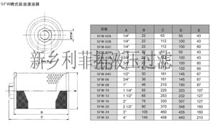 参数